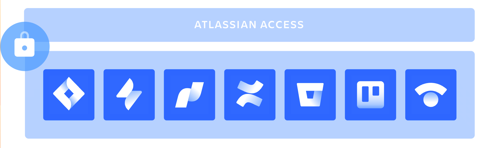Screenshot 2024-02-13 at 10.51.45 AM Atlassian keyboard shortcut